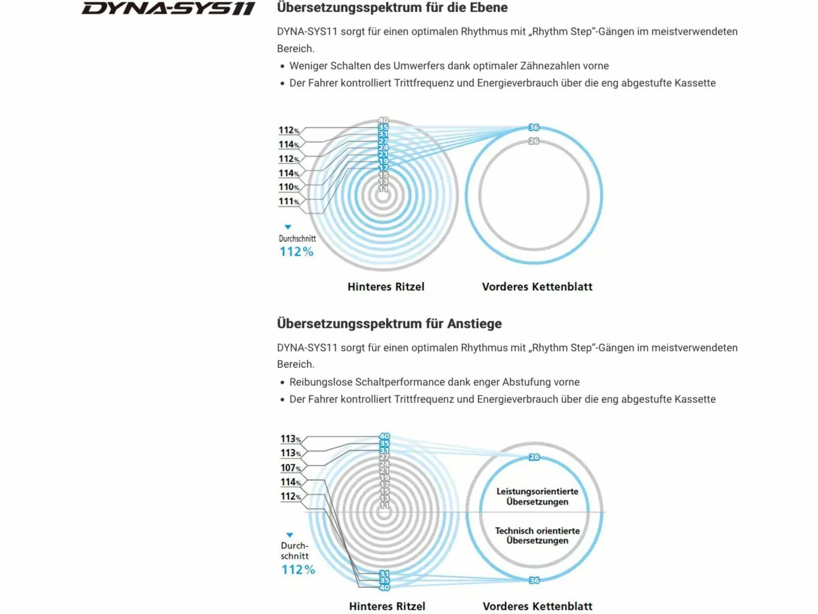 Shimano Deore XT CS-M8000-11 HG - 11-fach 5 Shimano Deore XT CS-M8000-11 HG - 11-fach – Bild 3