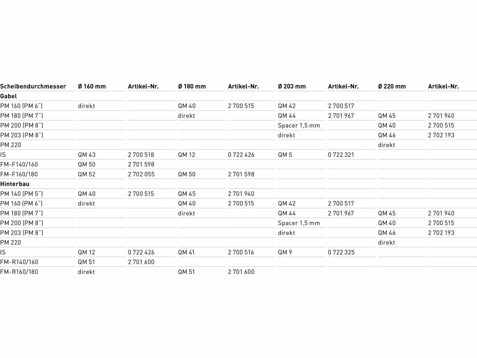 Magura Adapter QM 44 - PM 180-203 4 Magura Adapter QM 44 - PM 180-203 – Bild 2