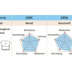 Shimano L05A-RF Kunstharz Scheibenbremsbelag Mit Kühllamellen 8 Shimano L05A-RF Kunstharz Scheibenbremsbelag Mit Kühllamellen -Magura Verkäufe 4d91cf85 842c 4e97 a969 0f191f2406e2