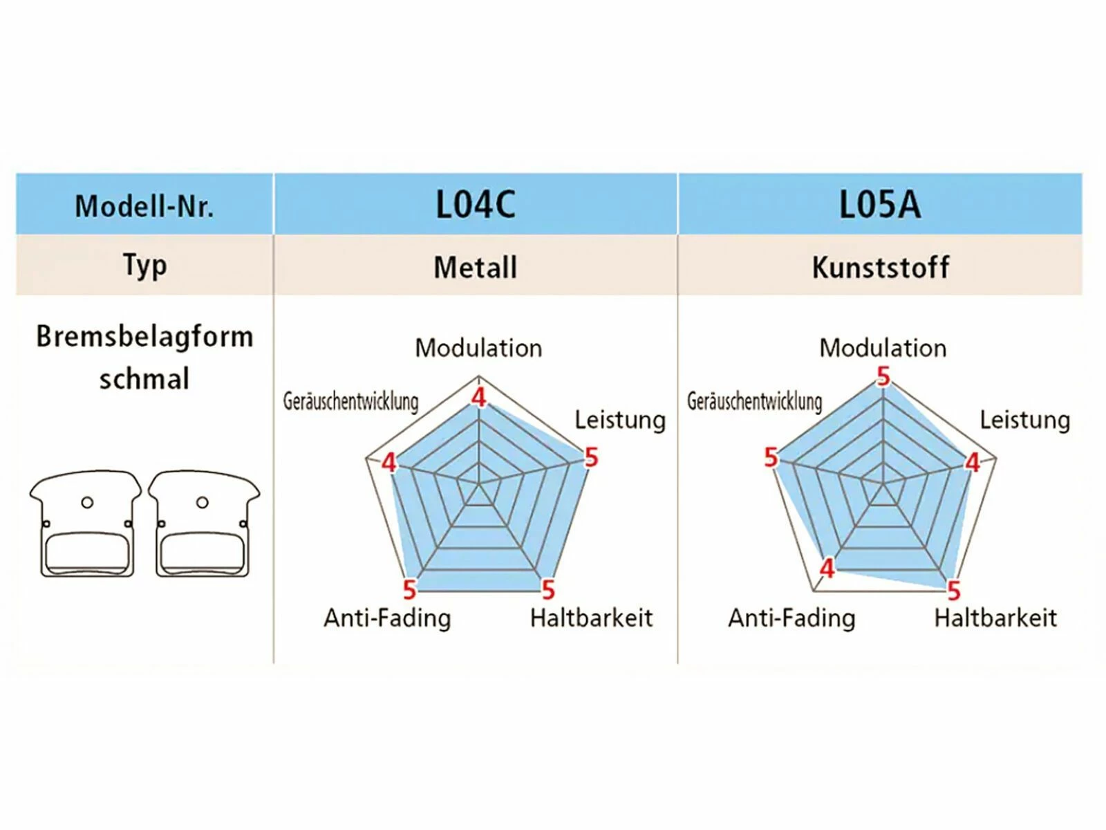 Shimano L05A-RF Kunstharz Scheibenbremsbelag Mit Kühllamellen 4 Shimano L05A-RF Kunstharz Scheibenbremsbelag Mit Kühllamellen – Bild 2