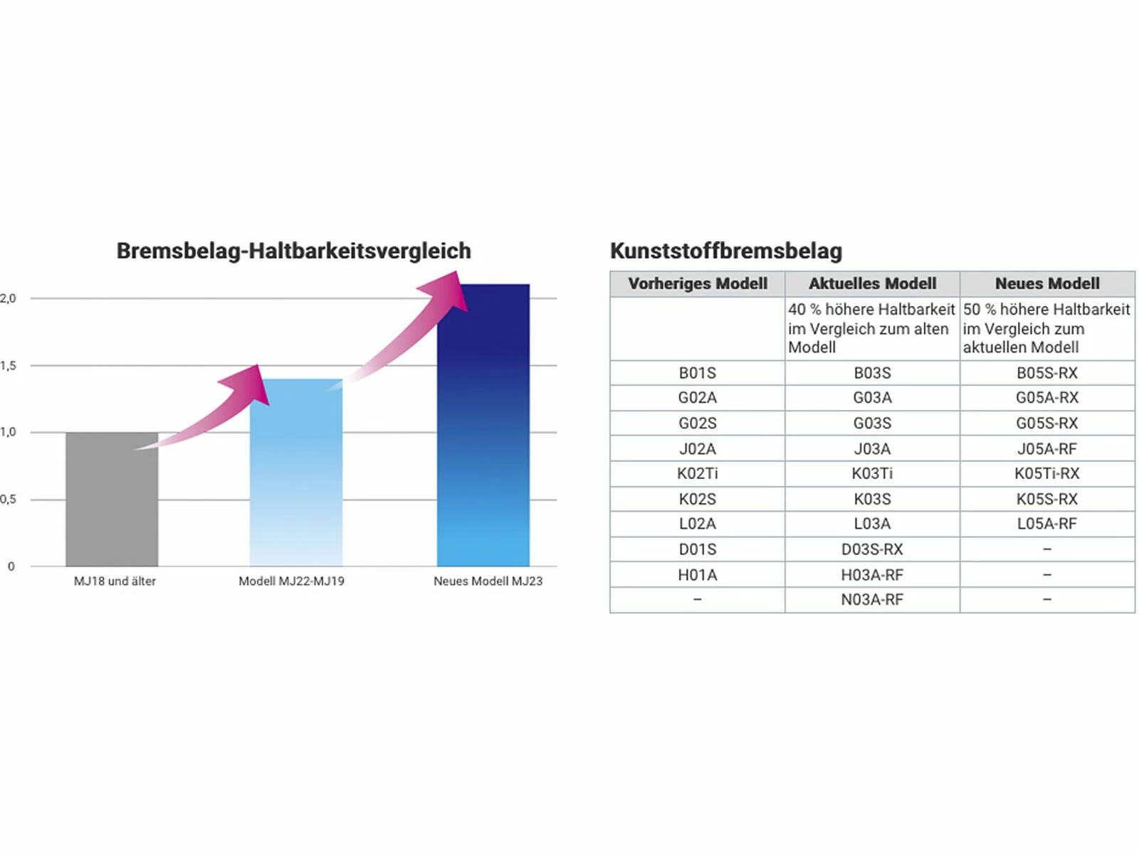 Shimano H03A-RF Kunstharz Scheibenbremsbelag Mit Kühllamellen 6 Shimano H03A-RF Kunstharz Scheibenbremsbelag Mit Kühllamellen – Bild 4