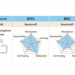 Shimano B05S-RX Kunstharz Scheibenbremsbelag 7 Shimano B05S-RX Kunstharz Scheibenbremsbelag -Magura Verkäufe 617f359b bcab 475b a71a 65c76029e164