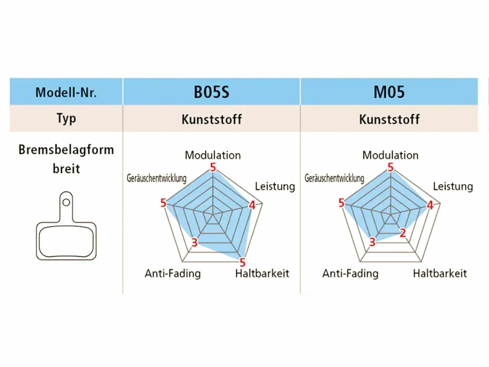 Shimano B05S-RX Kunstharz Scheibenbremsbelag 4 Shimano B05S-RX Kunstharz Scheibenbremsbelag – Bild 2