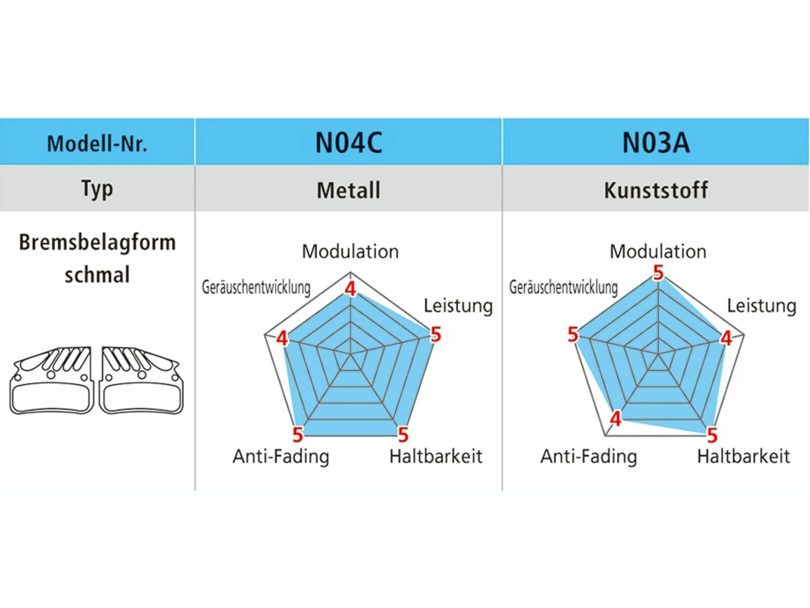 Shimano N04C-MF Metall Scheibenbremsbelag Mit Kühlrippen 4 Shimano N04C-MF Metall Scheibenbremsbelag Mit Kühlrippen – Bild 2