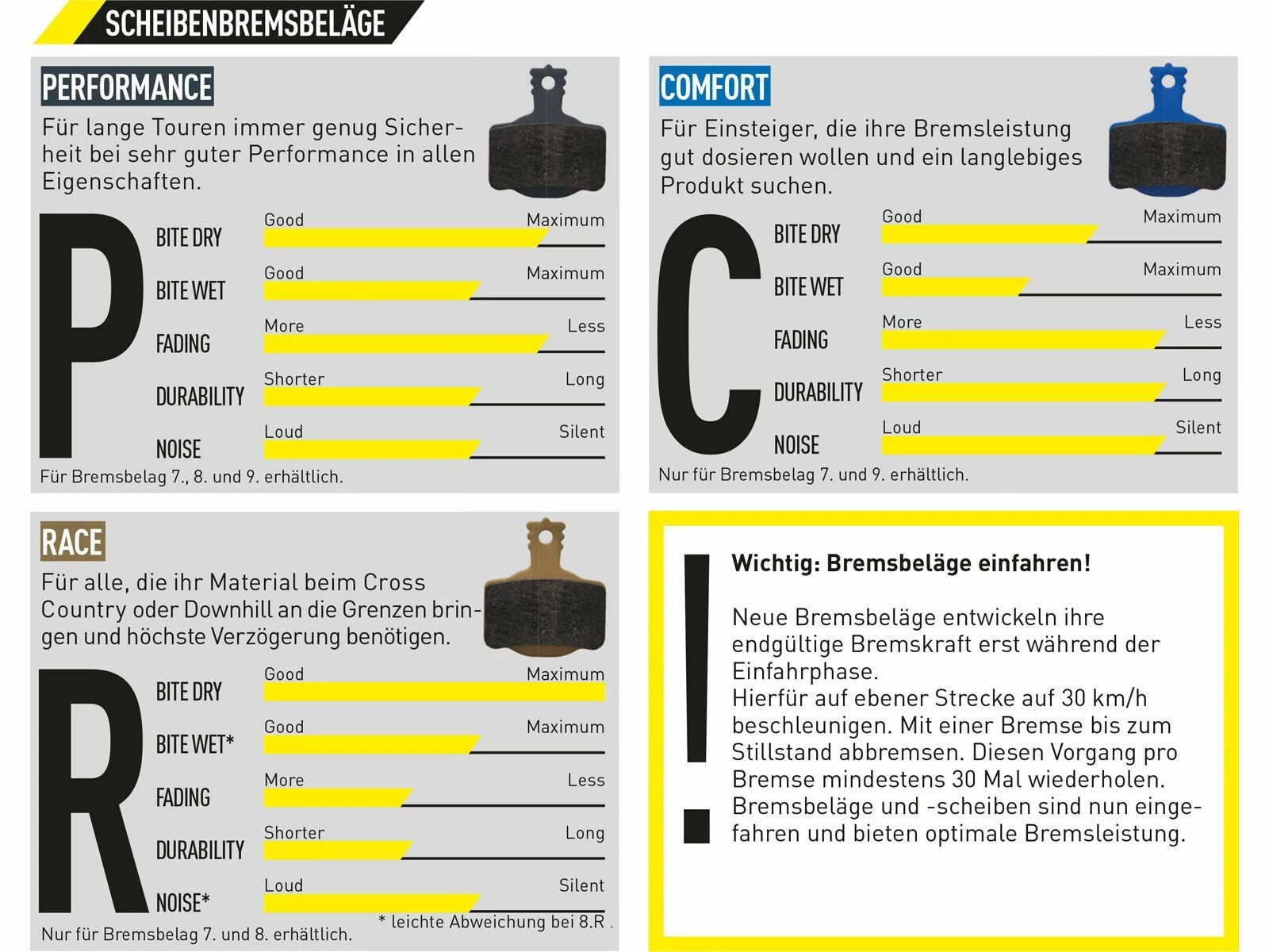 Magura Bremsbelag 8.P - Performance 5 Magura Bremsbelag 8.P - Performance – Bild 3