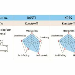 Magura Verkäufe -Magura Verkäufe 7117647e 6328 40d2 b52f 6df6dde331e7