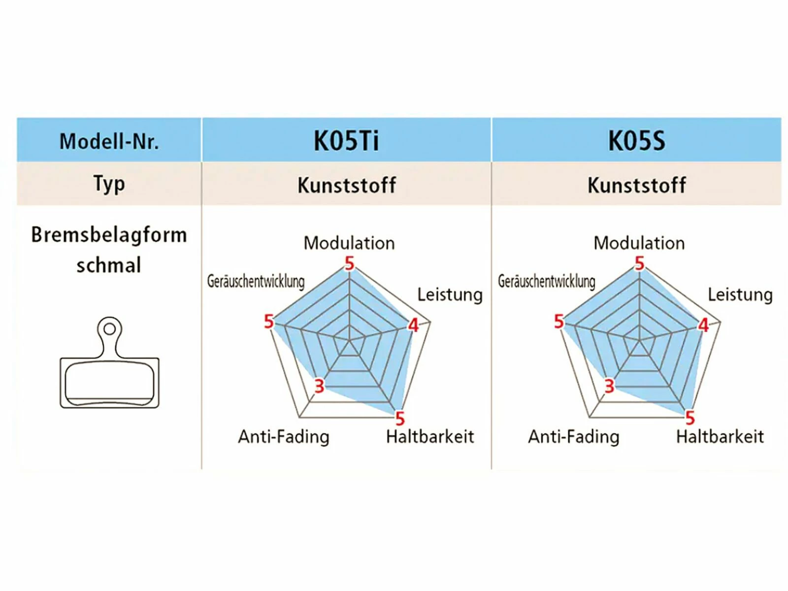Shimano K05TI-RX Kunstharz Scheibenbremsbelag 3 Shimano K05TI-RX Kunstharz Scheibenbremsbelag – Bild 2