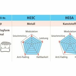 Shimano H03A-RF Kunstharz Scheibenbremsbelag Mit Kühllamellen 10 Shimano H03A-RF Kunstharz Scheibenbremsbelag Mit Kühllamellen -Magura Verkäufe 7407a7e0 fe22 48f0 85a5 739f03b97e6c
