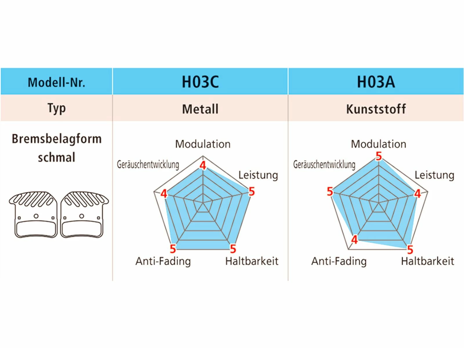 Shimano H03A-RF Kunstharz Scheibenbremsbelag Mit Kühllamellen 5 Shimano H03A-RF Kunstharz Scheibenbremsbelag Mit Kühllamellen – Bild 3