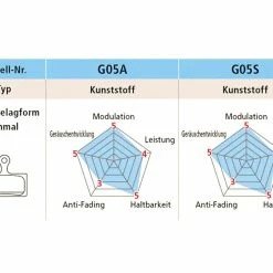 Shimano G05S-RX Kunstharz Scheibenbremsbelag -Magura Verkäufe 781c4d18 dbfa 4634 8d61 21dd6f76064f