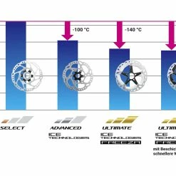 Shimano XTR RT-MT900 Bremsscheibe Ice-Tech Freeza Center Lock - 160 Mm 10 Shimano XTR RT-MT900 Bremsscheibe Ice-Tech Freeza Center Lock - 160 Mm -Magura Verkäufe 843640ac 4721 4f4e aa4d 84de9a30d9e9 1