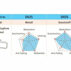 Shimano D03S-RX Kunstharz Scheibenbremsbelag 4-Kolben 7 Shimano D03S-RX Kunstharz Scheibenbremsbelag 4-Kolben -Magura Verkäufe 88e94f3f 3b15 48b6 8c89 49e49ca264f0