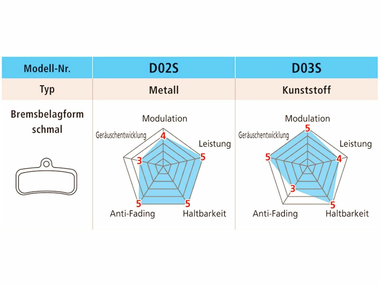 Shimano D03S-RX Kunstharz Scheibenbremsbelag 4-Kolben 4 Shimano D03S-RX Kunstharz Scheibenbremsbelag 4-Kolben – Bild 2