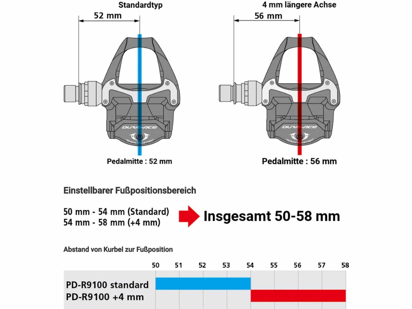 Shimano Dura-Ace PD-R9100 4 Shimano Dura-Ace PD-R9100 – Bild 2
