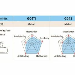 Shimano G04Ti-MX Metall Scheibenbremsbelag 7 Shimano G04Ti-MX Metall Scheibenbremsbelag -Magura Verkäufe 942de590 12ab 492b 8459 9f8b7214b970 1