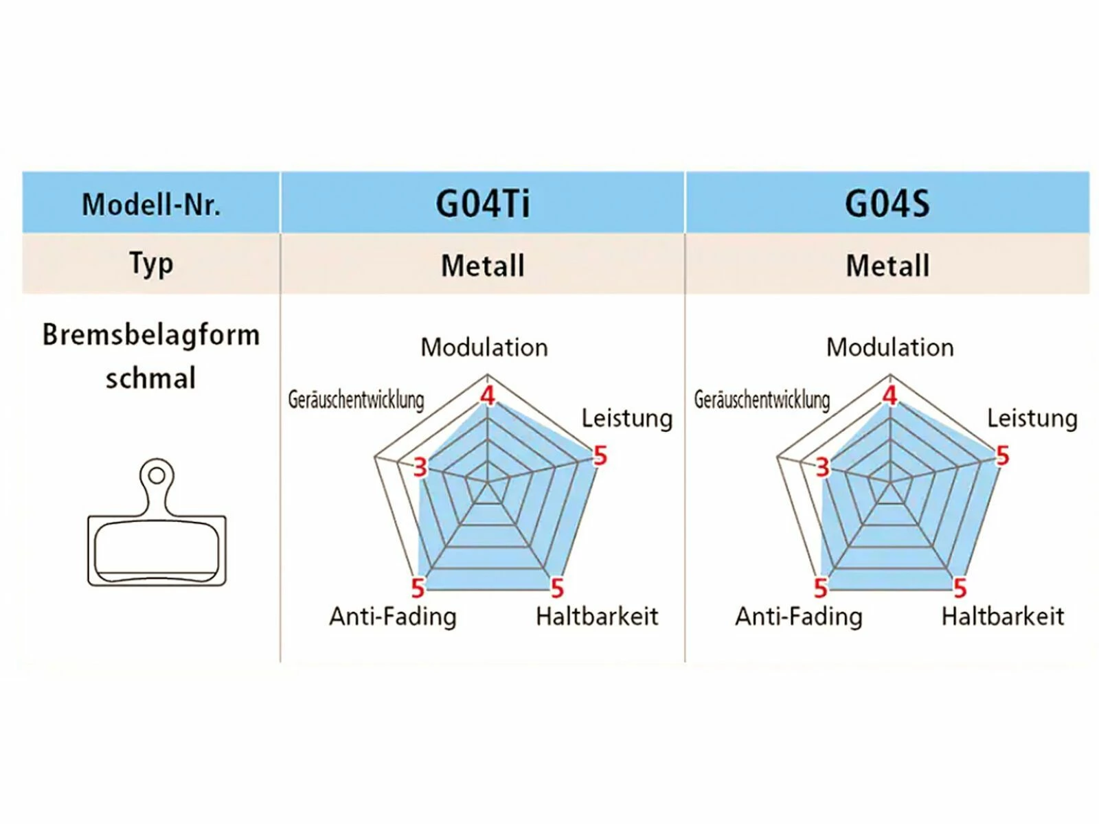 Shimano G04Ti-MX Metall Scheibenbremsbelag 4 Shimano G04Ti-MX Metall Scheibenbremsbelag – Bild 2