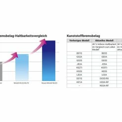 Shimano J05A-RF Kunstharz Scheibenbremsbelag Mit Kühlrippen -Magura Verkäufe 9a806ab2 0fdc 4ffe 8faf bfbe28d778a2 4