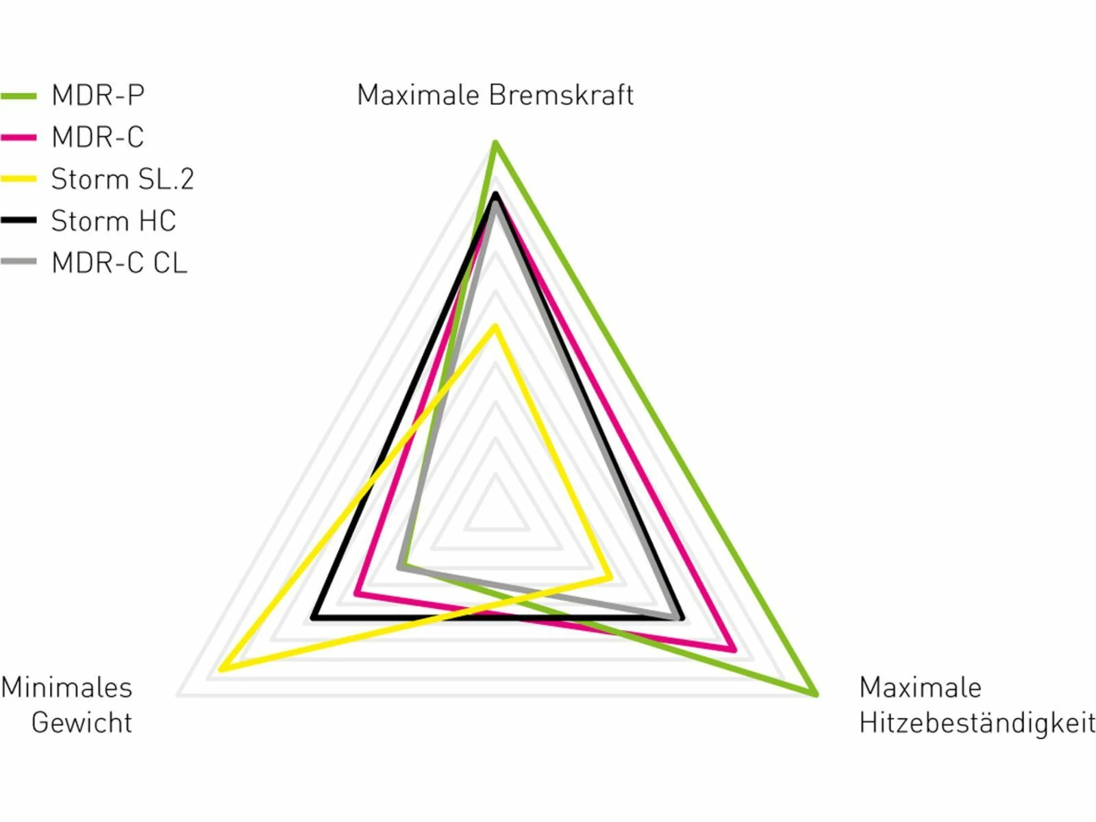 Magura MDR-C 6-Loch - 180 Mm 4 Magura MDR-C 6-Loch - 180 Mm – Bild 2