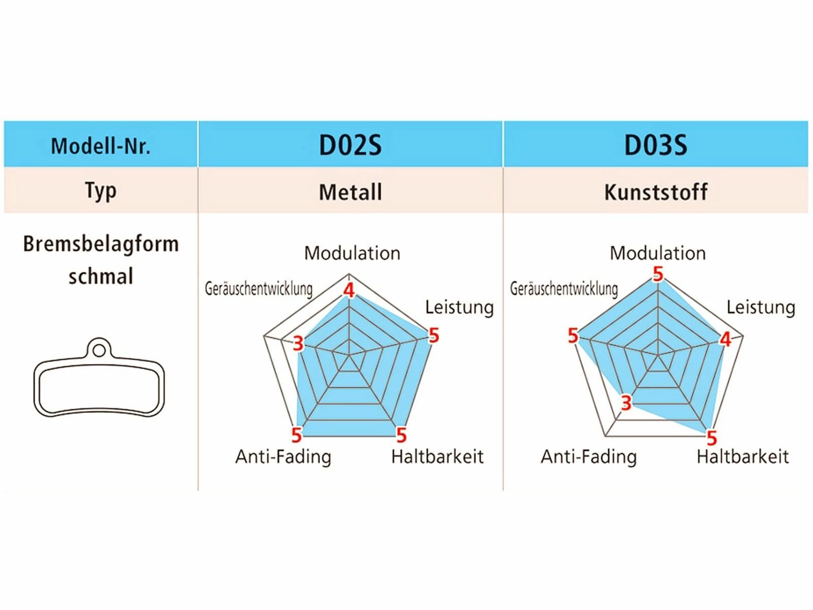 Shimano D02S-MX Metall Scheibenbremsbelag 4 Shimano D02S-MX Metall Scheibenbremsbelag – Bild 2