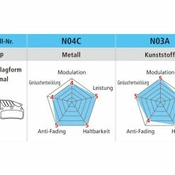 Magura Verkäufe -Magura Verkäufe c45bdc5f fe35 4c22 bd09 32f18cf31f59