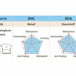 Shimano J05A-RF Kunstharz Scheibenbremsbelag Mit Kühlrippen -Magura Verkäufe c9dfe360 989b 421d b3b6 b9d7dcc43ca3 1