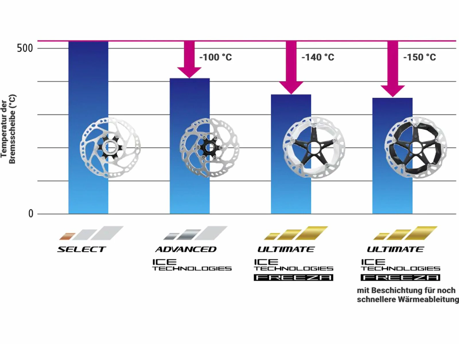 Shimano Deore XT RT-MT800 Bremsscheibe Ice-Tech Freeza Center Lock - 140 Mm 5 Shimano Deore XT RT-MT800 Bremsscheibe Ice-Tech Freeza Center Lock - 140 Mm – Bild 3